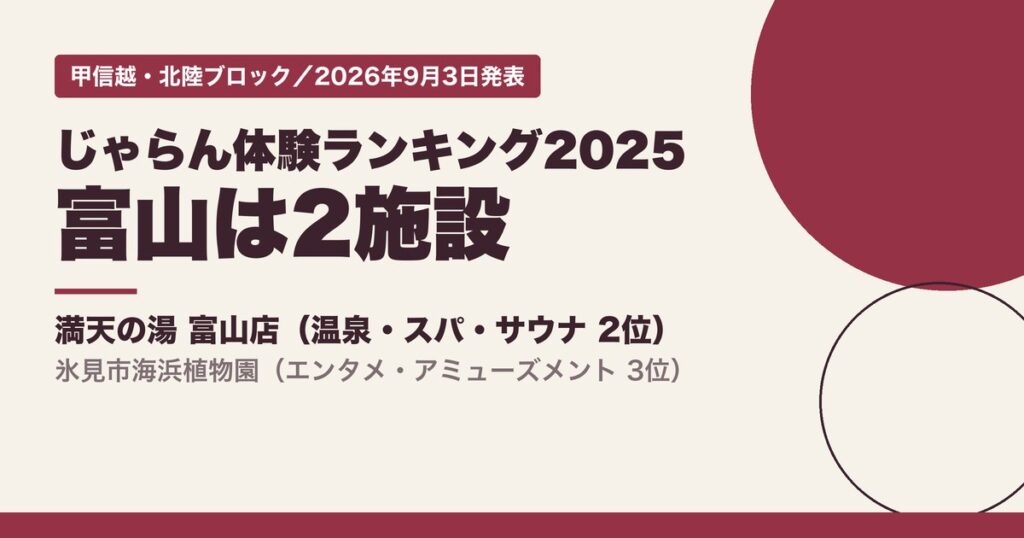 じゃらん体験ランキング2025で富山県から入賞したのは満天の湯 富山店(温泉・スパ・サウナ2位)と氷見市海浜植物園(エンタメ・アミューズメント3位)の2施設