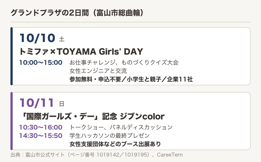 ジブンcolor 10月11日とトミファ×TOYAMA Girls' DAY 10月10日の日程(グランドプラザ)