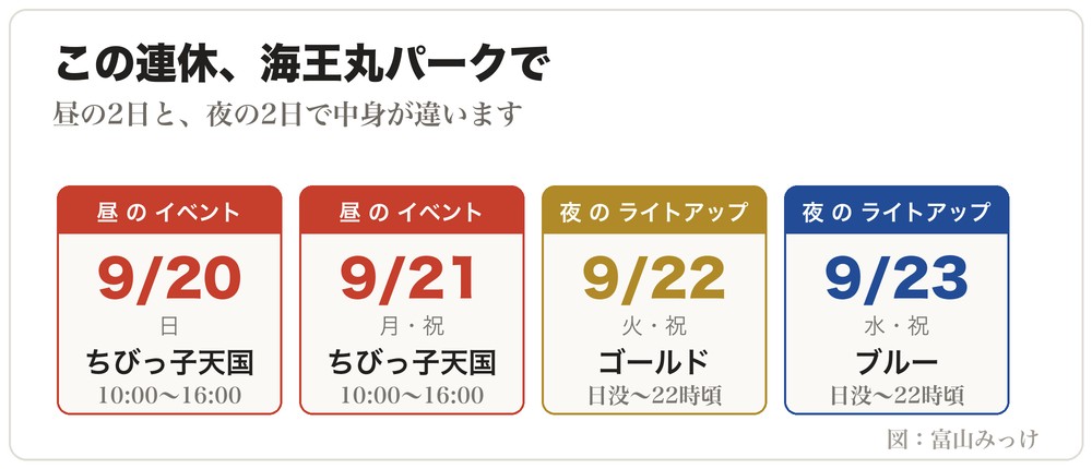 海王丸パークの連休。9月20日・21日はちびっ子天国、22日はゴールド、23日はブルーのライトアップ