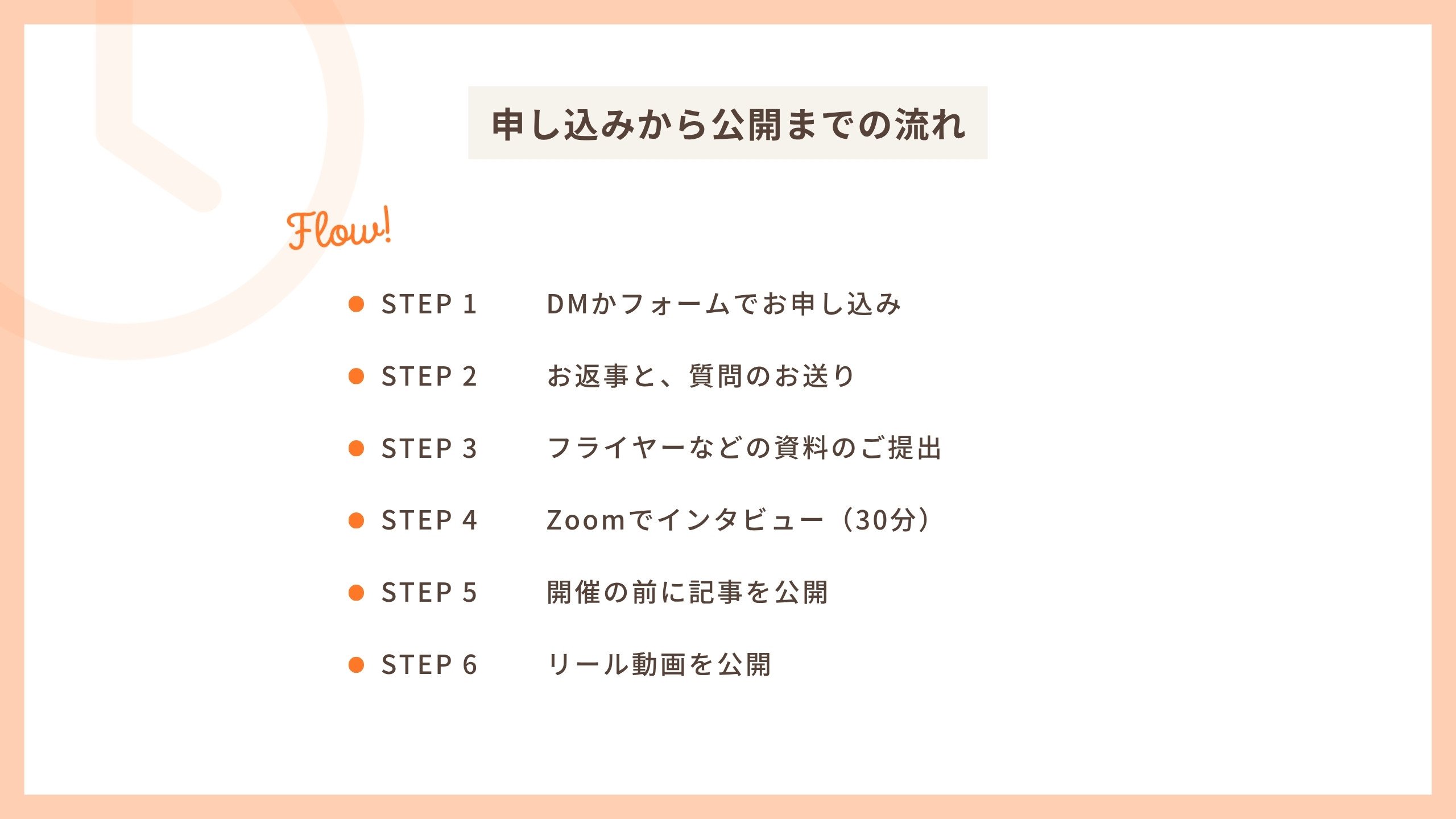 申し込みから公開までの流れ 6つのステップ