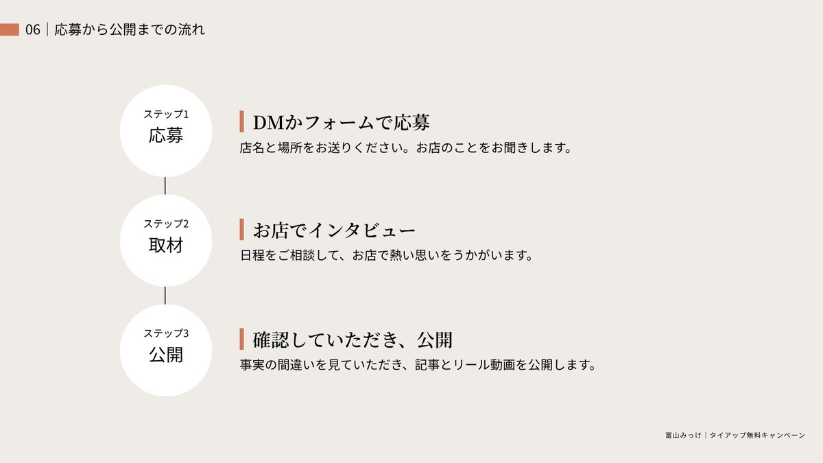 応募から公開までの流れ 応募・取材・公開の3ステップ